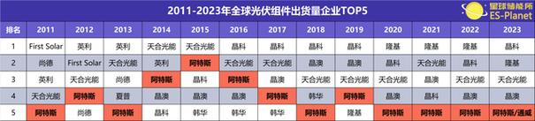 汽车电子代工研究：头部玩家营收已超百亿新进者赓续涌入 汽车电子代工研究：头部玩家营收已超百亿新进者赓续涌入 智能科技