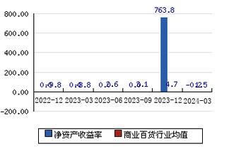 重整归来ST明诚股价切近亲近1元“红线”重整投资人淘金变淘沙？ 重整归来ST明诚股价切近亲近1元“红线”重整投资人淘金变淘沙？ 智能家居
