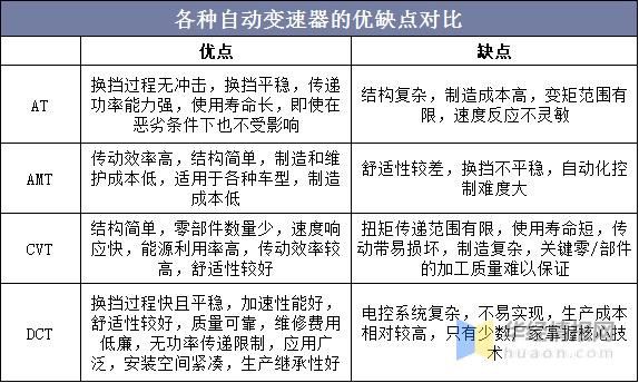机械变速套件与电子变速套件的优缺点 机械变速套件与电子变速套件的优缺点 智能科技