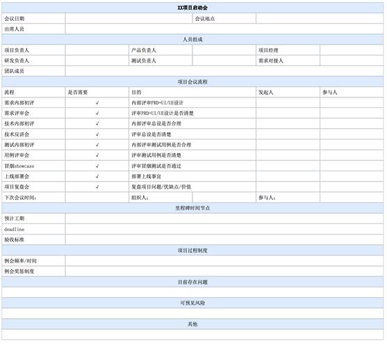 史上最全的产品例会规范模版来了建议收藏 互联通信 史上最全的产品例会规范模版来了建议收藏 史上最全的产品例会规范模版来了建议收藏 互联通信
