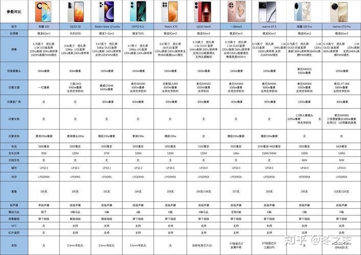 最新性价比高的手机排行榜前十名 互联通信 最新性价比高的手机排行榜前十名 最新性价比高的手机排行榜前十名 互联通信
