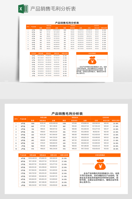 订单毛利分析表在ERP系统中的应用 智能科技 订单毛利分析表在ERP系统中的应用 订单毛利分析表在ERP系统中的应用 智能科技
