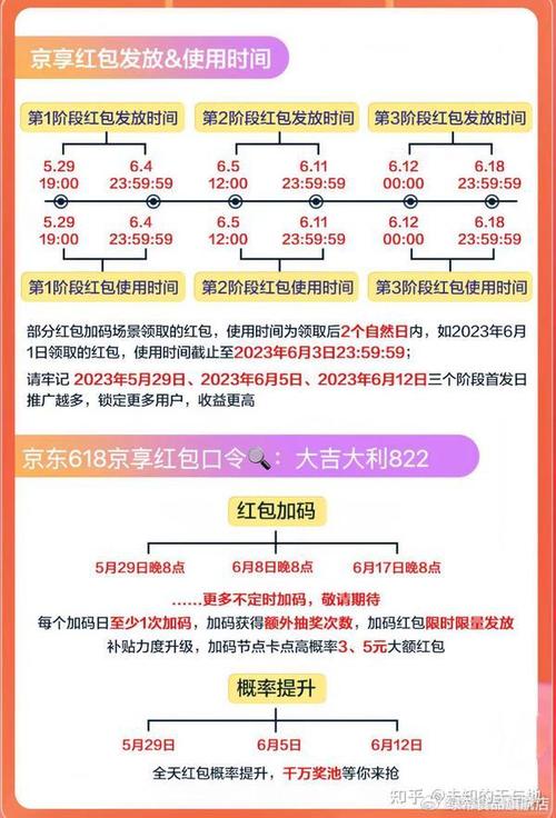 2024年618第三波什么时刻几号开始?淘宝京东6月15日到6月18日最划算优惠力度最大年夜 互联通信 2024年618第三波什么时刻几号开始?淘宝京东6月15日到6月18日最划算优惠力度最大年夜 2024年618第三波什么时刻几号开始?淘宝京东6月15日到6月18日最划算优惠力度最大年夜 互联通信