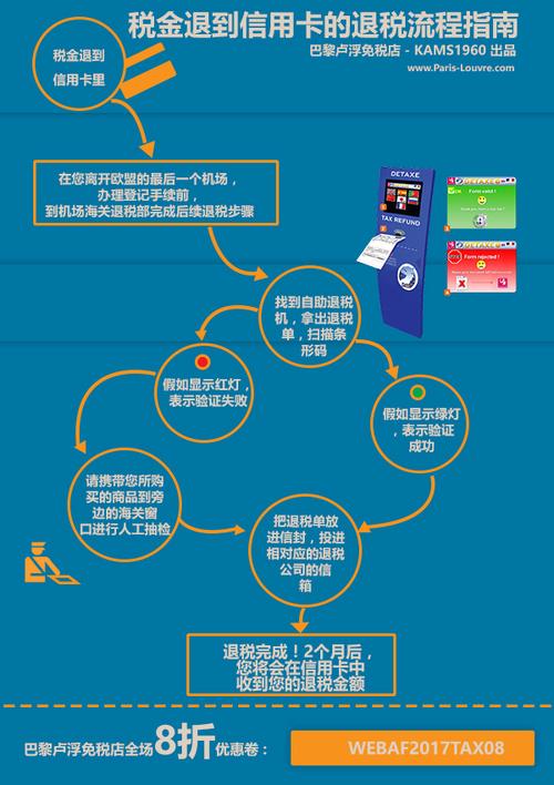 法国度假停滞 购物退税完全攻略 智能家居 法国度假停滞 购物退税完全攻略 法国度假停滞 购物退税完全攻略 智能家居
