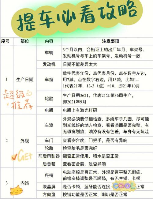 买新能源车提车时怎么验车？喵哥告诉你这里很重要很多人都没验 买新能源车提车时怎么验车？喵哥告诉你这里很重要很多人都没验 互联通信