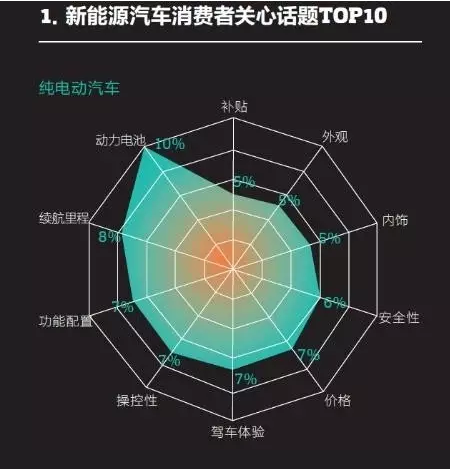 面临新能源汽车的五大年夜痛点广汽新能源给出了这样的解法 互联通信 面临新能源汽车的五大年夜痛点广汽新能源给出了这样的解法 面临新能源汽车的五大年夜痛点广汽新能源给出了这样的解法 互联通信