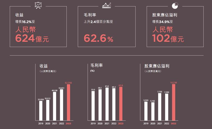 比亚迪电子大年夜涨约10%!中金:口罩营业成业绩供献主力 大年夜量现金流有助其他营业扩展 智能家居 比亚迪电子大年夜涨约10%!中金:口罩营业成业绩供献主力 大年夜量现金流有助其他营业扩展 比亚迪电子大年夜涨约10%!中金:口罩营业成业绩供献主力 大年夜量现金流有助其他营业扩展 智能家居