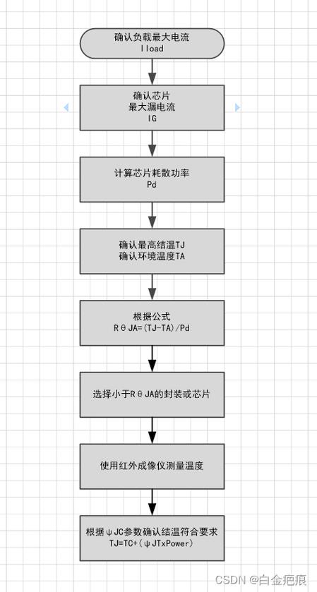 阿昆聊散热片的散热事理以及若何查看芯片热阻参数及计算办法 智能科技 阿昆聊散热片的散热事理以及若何查看芯片热阻参数及计算办法 阿昆聊散热片的散热事理以及若何查看芯片热阻参数及计算办法 智能科技