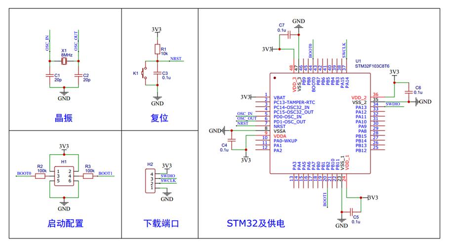 电子人必备资料:最全STM32外设汇总 互联通信 电子人必备资料:最全STM32外设汇总 电子人必备资料:最全STM32外设汇总 互联通信