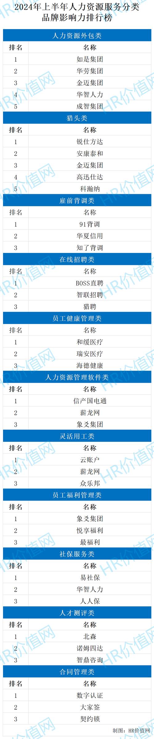 产品测评丨2024上半年深圳产品力榜单宣告! 互联通信 产品测评丨2024上半年深圳产品力榜单宣告! 产品测评丨2024上半年深圳产品力榜单宣告! 互联通信