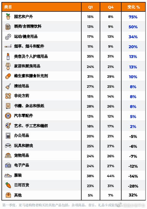 为什么这几个品类是亚马逊最畅销的产品 为什么这几个品类是亚马逊最畅销的产品 智能科技