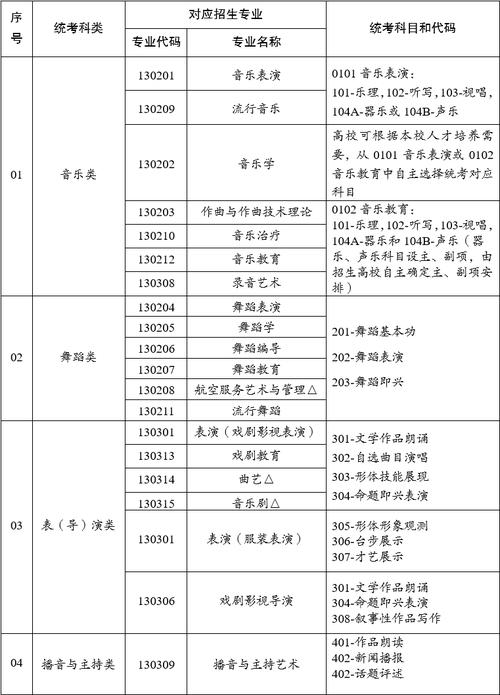 云南省电子信息高级技工黉舍（滇池校区）2024年招生简章 云南省电子信息高级技工黉舍（滇池校区）2024年招生简章 人工智能