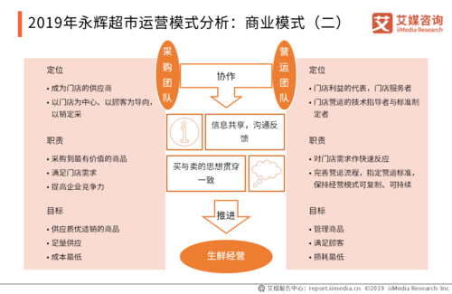 2019-2023年电子签名商业模式成长分析 智能家居 2019-2023年电子签名商业模式成长分析 2019-2023年电子签名商业模式成长分析 智能家居