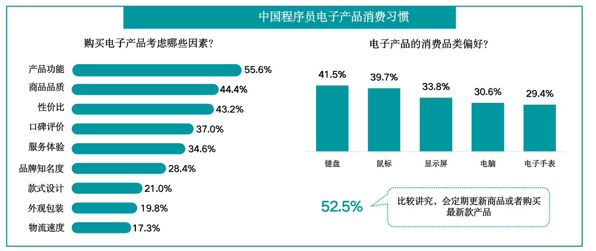 电子产品消费套餐复杂又讲不清稍加疏忽就会花冤枉钱! 互联通信 电子产品消费套餐复杂又讲不清稍加疏忽就会花冤枉钱! 电子产品消费套餐复杂又讲不清稍加疏忽就会花冤枉钱! 互联通信