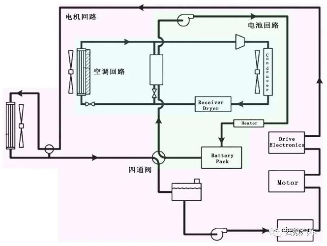 汉宇集团：今朝公司的产品电子水泵主要应用于新能源汽车的热治理系统 汉宇集团：今朝公司的产品电子水泵主要应用于新能源汽车的热治理系统 智能家居