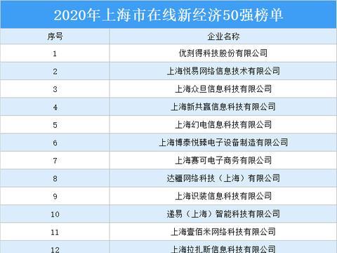 维迈科建集团4大年夜优质客户荣登在线新经济上海50强榜单! 智能家居 维迈科建集团4大年夜优质客户荣登在线新经济上海50强榜单! 维迈科建集团4大年夜优质客户荣登在线新经济上海50强榜单! 智能家居