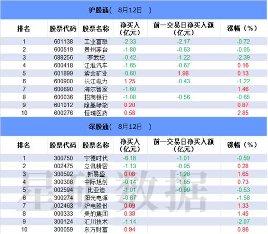 2024年以来各大年夜主力悄然加仓的科技成长股和高增长消费电子股一览 智能科技 2024年以来各大年夜主力悄然加仓的科技成长股和高增长消费电子股一览 2024年以来各大年夜主力悄然加仓的科技成长股和高增长消费电子股一览 智能科技