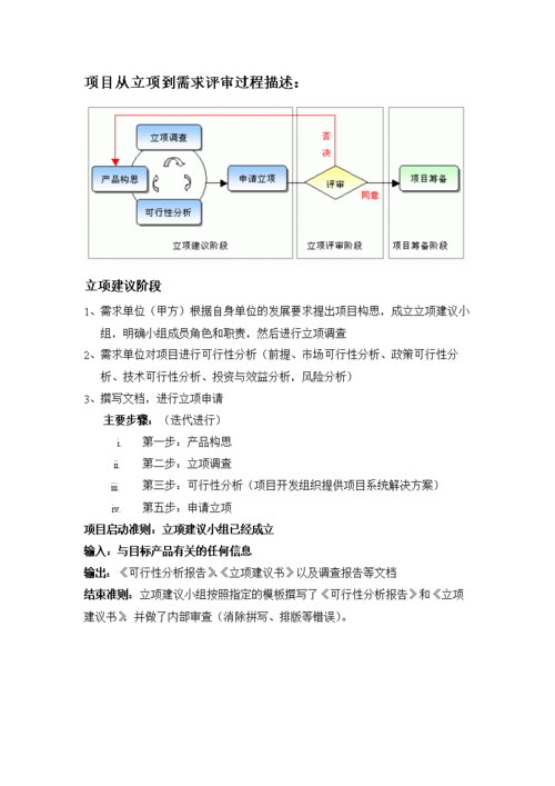 一文掌握项目/产品需求评审流程及会议召开规则V3.0 互联通信 一文掌握项目/产品需求评审流程及会议召开规则V3.0 一文掌握项目/产品需求评审流程及会议召开规则V3.0 互联通信