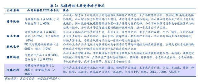 泓禧科技：底价5元却按12元发行寻衅北交所底价发行轨制 泓禧科技：底价5元却按12元发行寻衅北交所底价发行轨制 互联通信