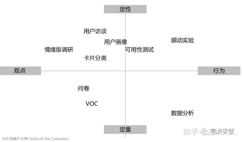 理解用户需求:超周全产品经理的用户研究技巧!(上) 智能科技 理解用户需求:超周全产品经理的用户研究技巧!(上) 理解用户需求:超周全产品经理的用户研究技巧!(上) 智能科技