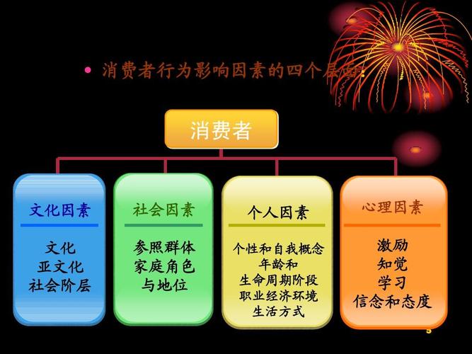 消费主义是若何形成的消费社会对我们有什么影响？ 消费主义是若何形成的消费社会对我们有什么影响？ 智能家居