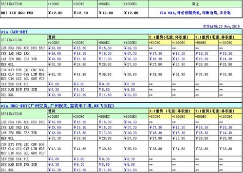 广州日本FBA空运专线参考价及产品解析 广州日本FBA空运专线参考价及产品解析 智能科技