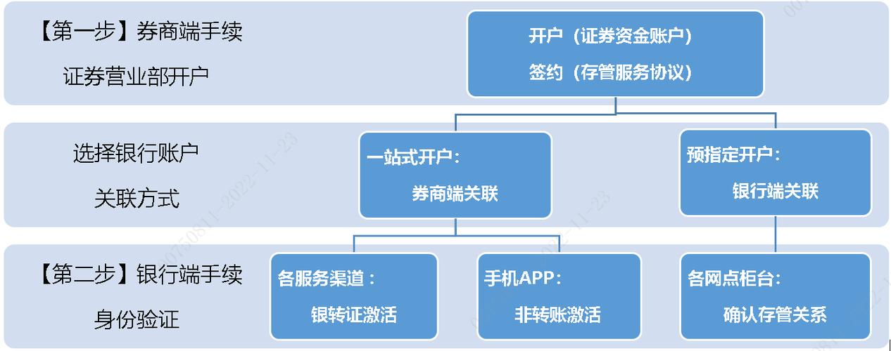 招商银行申请多渠道平台产品测试方法专利提高测试结果的准确度和周全性 招商银行申请多渠道平台产品测试方法专利提高测试结果的准确度和周全性 智能家居