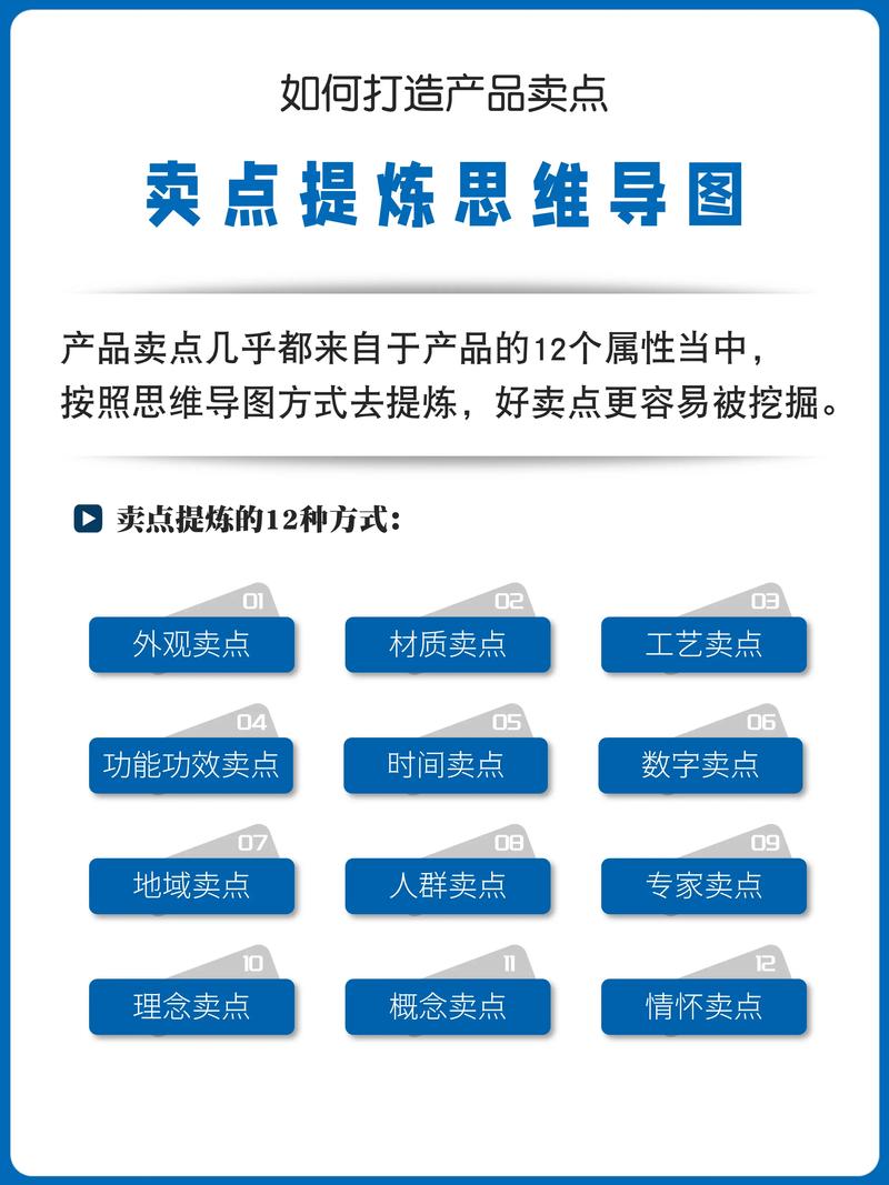 产品卖点提炼策划的十大年夜方法及经典案例 产品卖点提炼策划的十大年夜方法及经典案例 互联通信