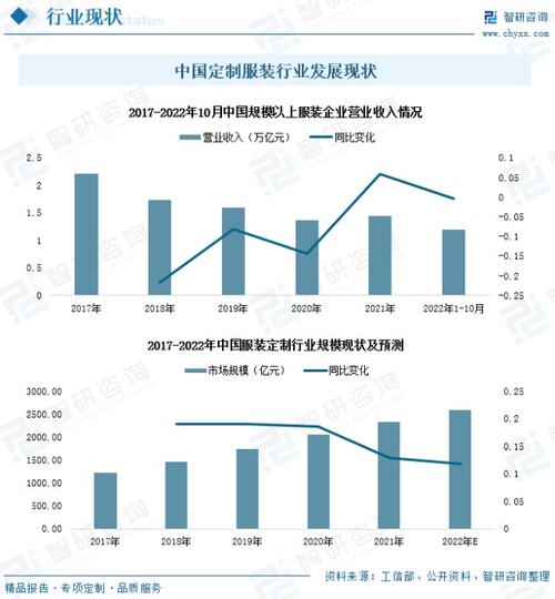 定制衣橱全球市场总体规模前十大年夜厂商排名及市场份额 互联通信 定制衣橱全球市场总体规模前十大年夜厂商排名及市场份额 定制衣橱全球市场总体规模前十大年夜厂商排名及市场份额 互联通信