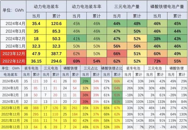 先别着急买车 电池价格十五年下降90% 未来电车白菜价? 智能科技 先别着急买车 电池价格十五年下降90% 未来电车白菜价? 先别着急买车 电池价格十五年下降90% 未来电车白菜价? 智能科技