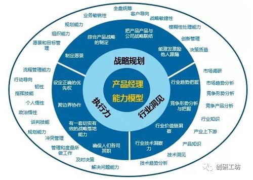 每个产品经理都应该知道的13个硅谷产品模型 每个产品经理都应该知道的13个硅谷产品模型 智能家居