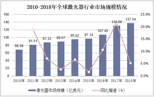 全球周详激光打孔机市场规模、市场调研申报-路亿市场策略 全球周详激光打孔机市场规模、市场调研申报-路亿市场策略 智能家居