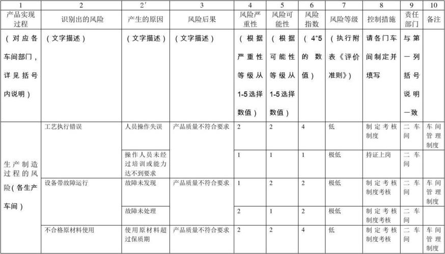 「软件开拓」风险治理计划编写模板 智能科技 「软件开拓」风险治理计划编写模板 「软件开拓」风险治理计划编写模板 智能科技