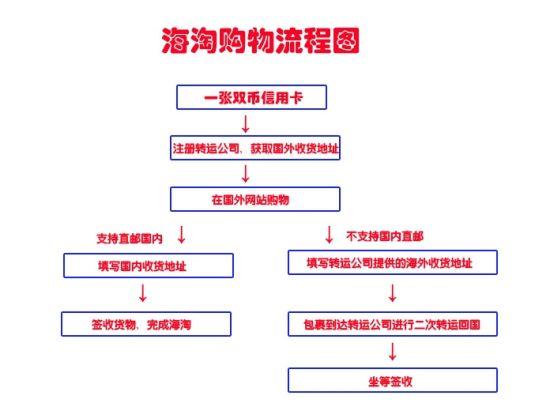 理解日淘转运过程中的运输办法 互联通信 理解日淘转运过程中的运输办法 理解日淘转运过程中的运输办法 互联通信