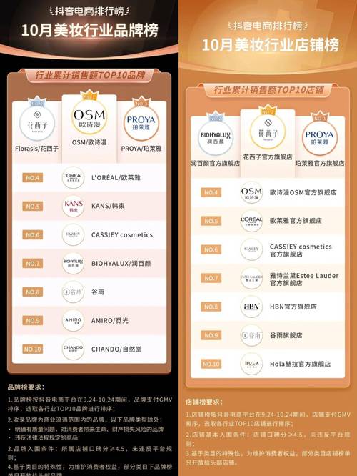 抓住抖音红利护肤品牌「CASSIEY卡丝」若何成为下一个「珀莱雅」? 智能科技 抓住抖音红利护肤品牌「CASSIEY卡丝」若何成为下一个「珀莱雅」? 抓住抖音红利护肤品牌「CASSIEY卡丝」若何成为下一个「珀莱雅」? 智能科技
