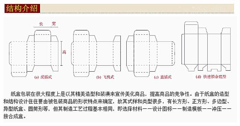 包装结构精装盒-手工盒的10大年夜结构类型! 智能科技 包装结构精装盒-手工盒的10大年夜结构类型! 包装结构精装盒-手工盒的10大年夜结构类型! 智能科技