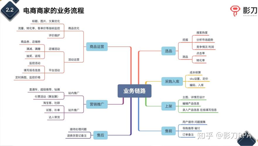 电商公司顶用户运营、内容运营、产品运营是什么? 智能家居 电商公司顶用户运营、内容运营、产品运营是什么? 电商公司顶用户运营、内容运营、产品运营是什么? 智能家居