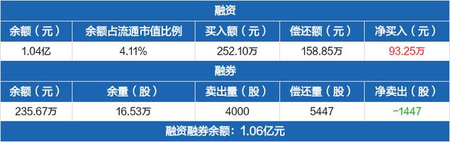 概伦电子:AI技能已应用于部分EDA产品2023年8月完成比拟利时EDA公司Magwel的股权交割 互联通信 概伦电子:AI技能已应用于部分EDA产品2023年8月完成比拟利时EDA公司Magwel的股权交割 概伦电子:AI技能已应用于部分EDA产品2023年8月完成比拟利时EDA公司Magwel的股权交割 互联通信