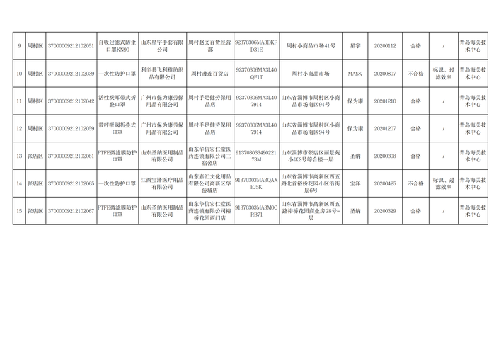 山东省聊城市公布2021年第一批产品质量市级监督抽查结果（纺织品、口罩） 山东省聊城市公布2021年第一批产品质量市级监督抽查结果（纺织品、口罩） 互联通信