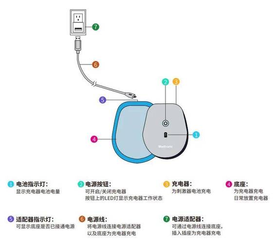 适合几乎任何一部手机的无线充电加装教程 智能家居 适合几乎任何一部手机的无线充电加装教程 适合几乎任何一部手机的无线充电加装教程 智能家居