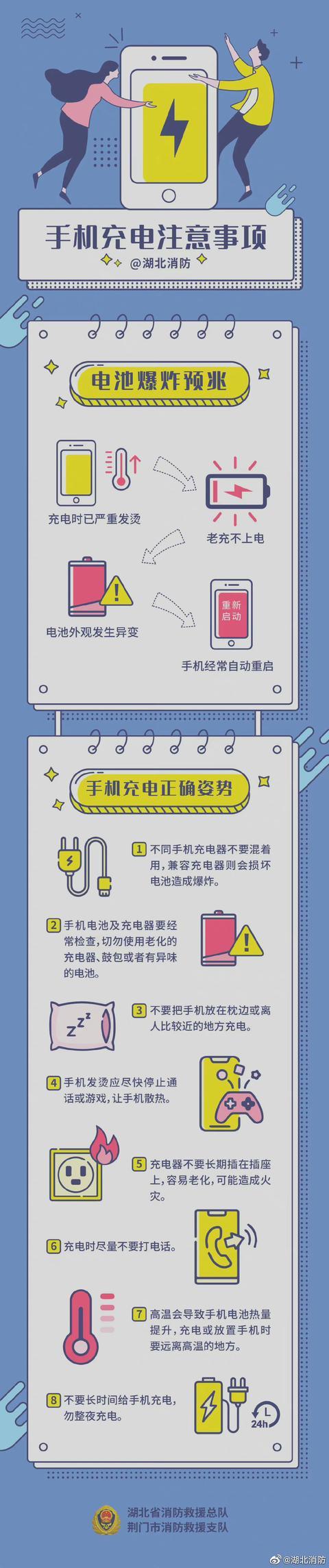 留心!这几种充电办法会让手机坏得更快 互联通信 留心!这几种充电办法会让手机坏得更快 留心!这几种充电办法会让手机坏得更快 互联通信