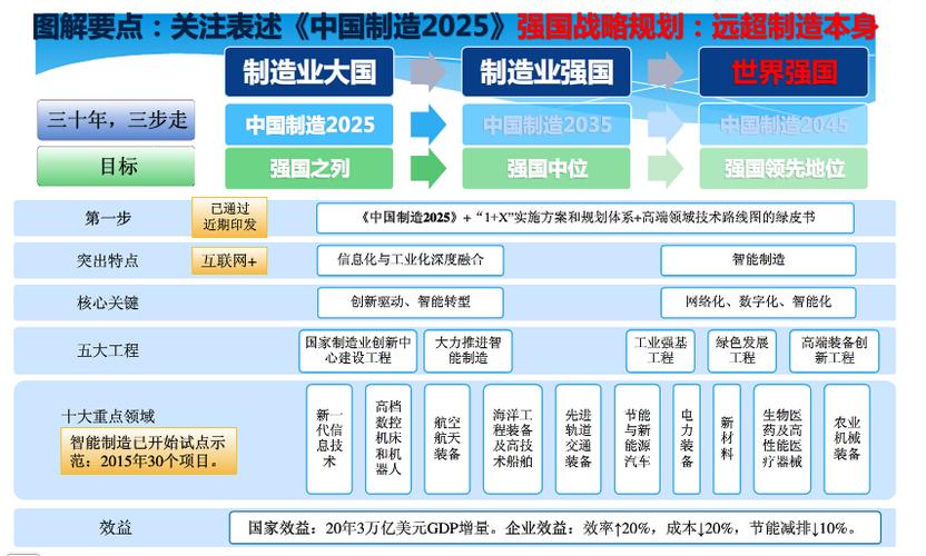 从中国制造到智能制造的转变 智能家居 从中国制造到智能制造的转变 从中国制造到智能制造的转变 智能家居