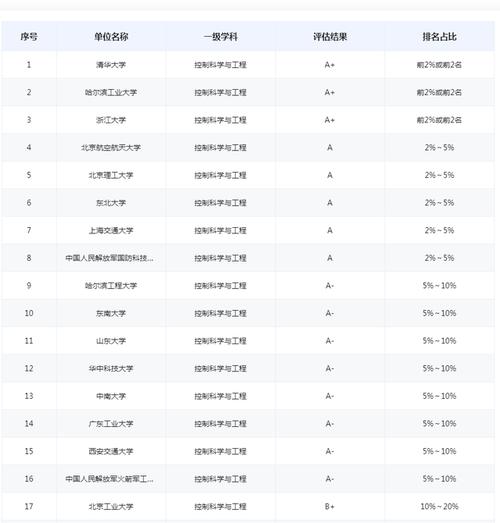 “A计划”!A+学科博士起薪50/100万这些学科航天科工重金揽才 互联通信 “A计划”!A+学科博士起薪50/100万这些学科航天科工重金揽才 “A计划”!A+学科博士起薪50/100万这些学科航天科工重金揽才 互联通信