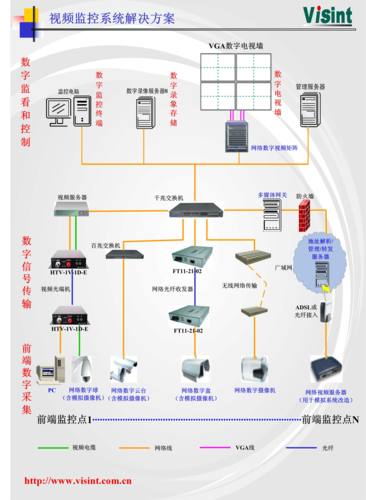 一套简单却经典的视频监控系统设计筹划 一套简单却经典的视频监控系统设计筹划 人工智能