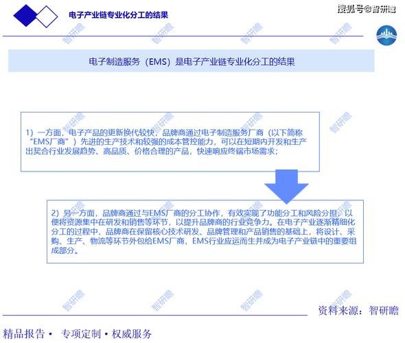 电信电子制造做事(EMS)市场申报-深入洞察市场趋势的关键 互联通信 电信电子制造做事(EMS)市场申报-深入洞察市场趋势的关键 电信电子制造做事(EMS)市场申报-深入洞察市场趋势的关键 互联通信