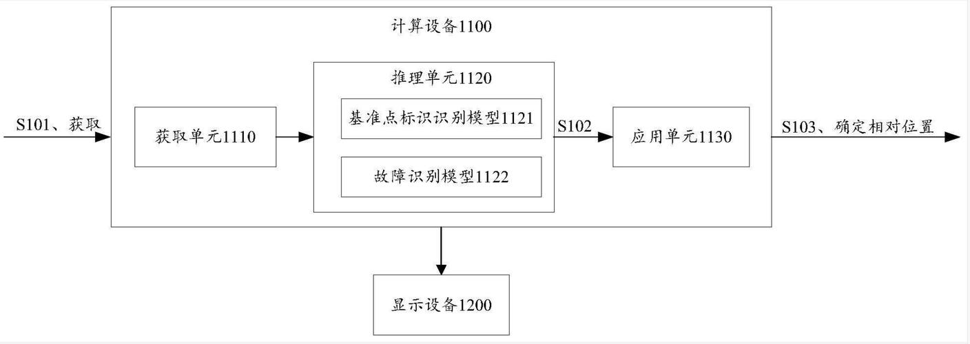 华为公司申请代码调试方法、电子设备及计算机可读存储介质专利有利于提高调试效率 互联通信 华为公司申请代码调试方法、电子设备及计算机可读存储介质专利有利于提高调试效率 华为公司申请代码调试方法、电子设备及计算机可读存储介质专利有利于提高调试效率 互联通信