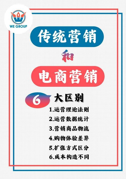 纯干货收集营销相对于传统营销有哪些优势和特点 互联通信 纯干货收集营销相对于传统营销有哪些优势和特点 纯干货收集营销相对于传统营销有哪些优势和特点 互联通信