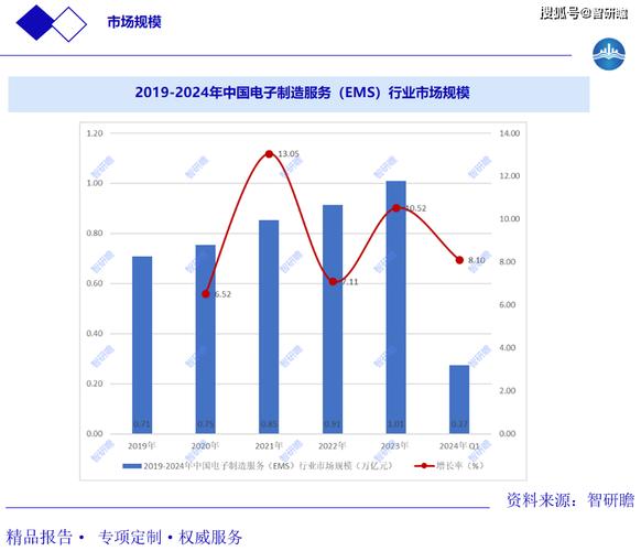 2019年消费电子市场总结竞争带来了久违的进步 互联通信 2019年消费电子市场总结竞争带来了久违的进步 2019年消费电子市场总结竞争带来了久违的进步 互联通信