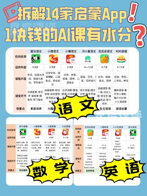 进修类APP评测关于英语、识字、数学类启蒙 人工智能 进修类APP评测关于英语、识字、数学类启蒙 进修类APP评测关于英语、识字、数学类启蒙 人工智能