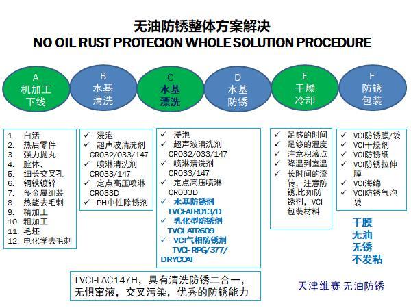 什么是气相防锈?为什么要选择气相防锈? 智能家居 什么是气相防锈?为什么要选择气相防锈? 什么是气相防锈?为什么要选择气相防锈? 智能家居